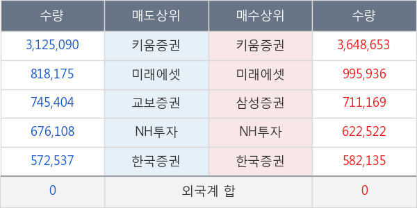 써니전자