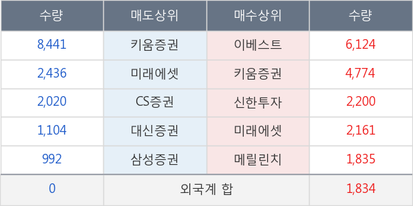 한양증권