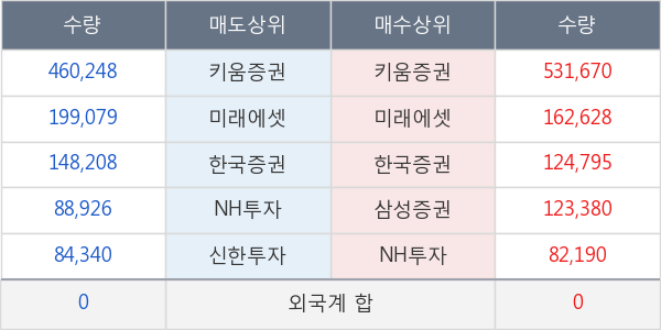 스카이문스테크놀로지