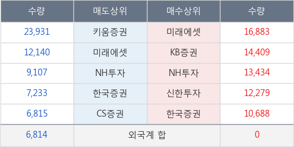 에스제이케이