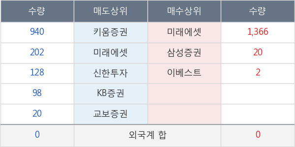 대한방직