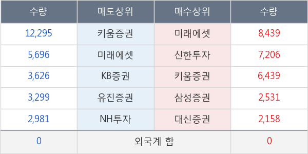 퓨전