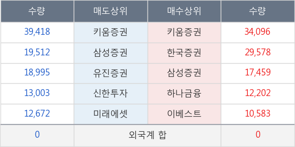 디엠티