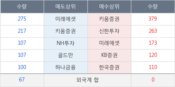 진흥기업2우B