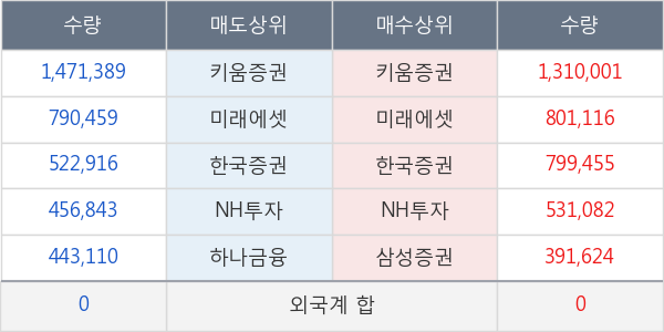 엔케이물산