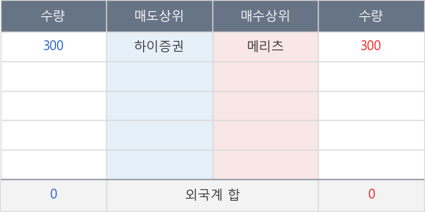 흥국화재2우B