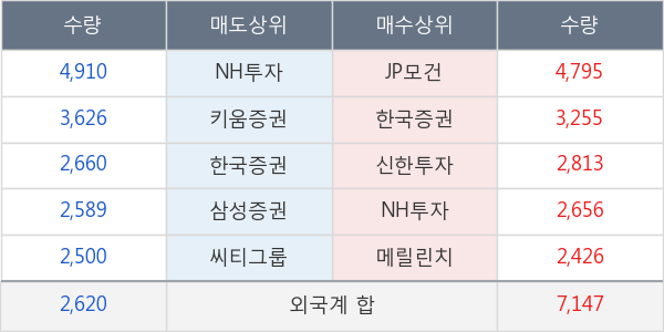 삼양식품