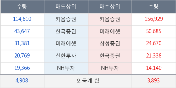 진양제약