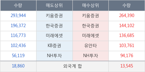 디에스티