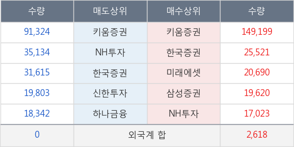 진양화학