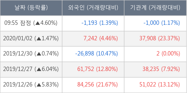 두산솔루스