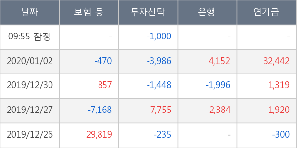 두산솔루스