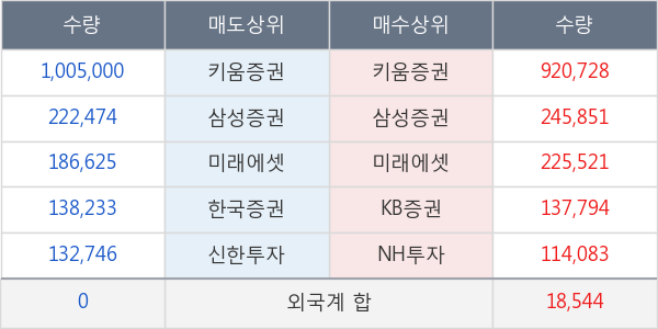 에스텍파마