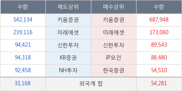 SH에너지화학