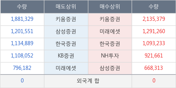 한국테크놀로지