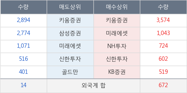 한국석유