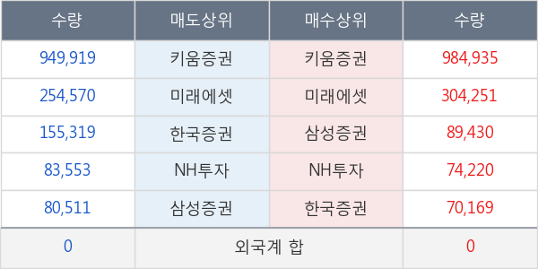 중앙에너비스