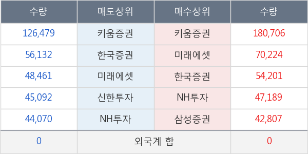 대한뉴팜