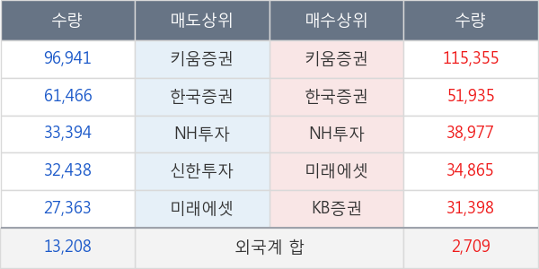 KPX생명과학