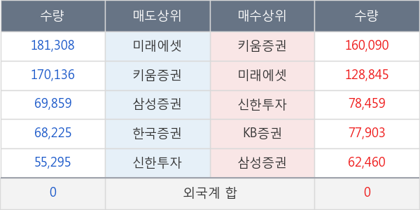 웰바이오텍