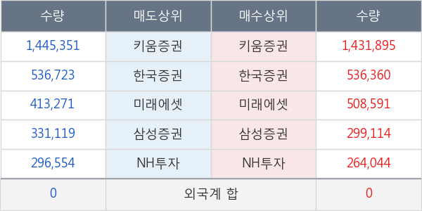 화신테크