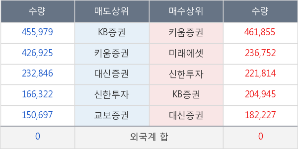 바른테크놀로지