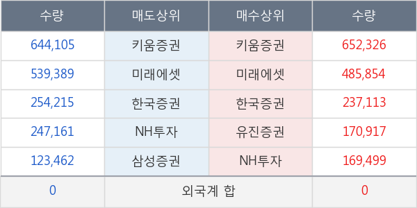 파루