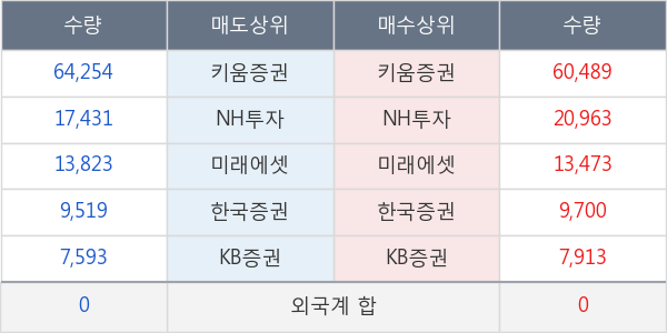 두산솔루스2우B