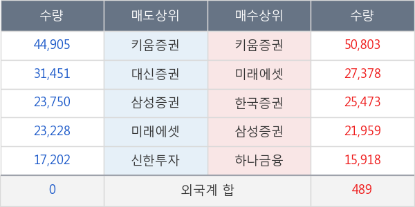 한솔씨앤피