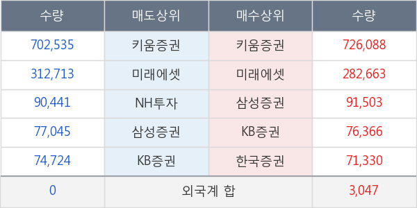 센트랄모텍