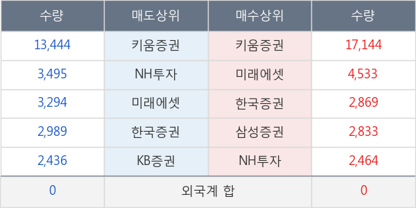 한국석유