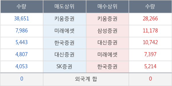 진원생명과학