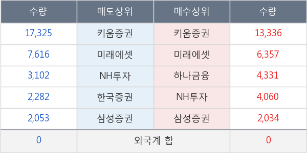 성문전자우