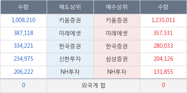 필룩스