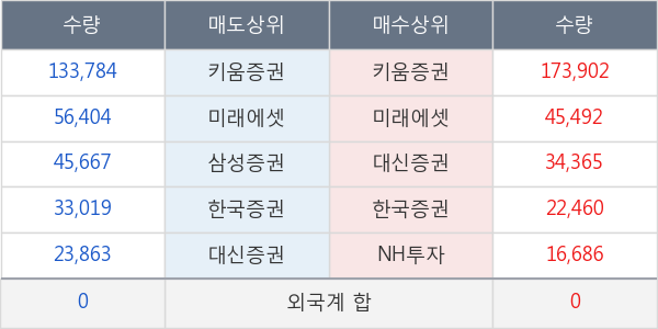 중앙에너비스