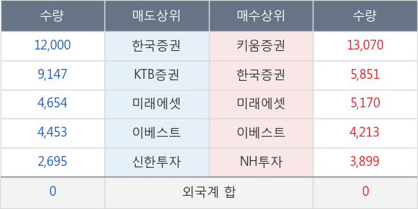 아이엘사이언스