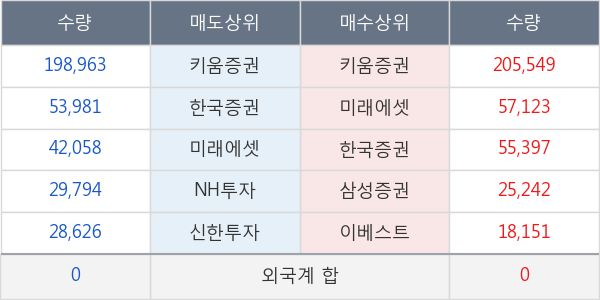 유성티엔에스