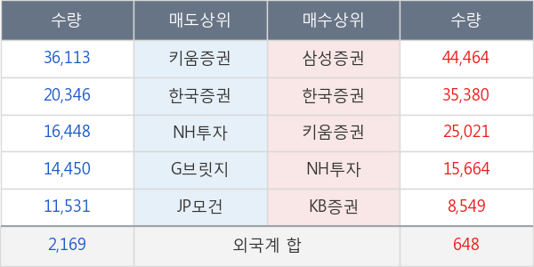 센트럴바이오