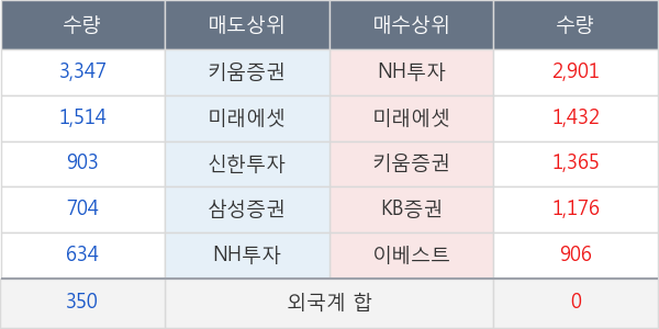 진흥기업2우B