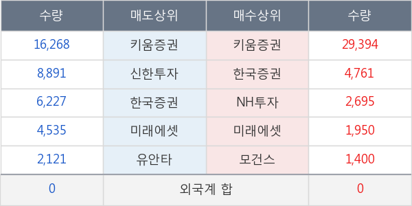 셀바스헬스케어