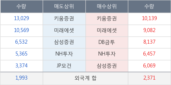 현대에너지솔루션