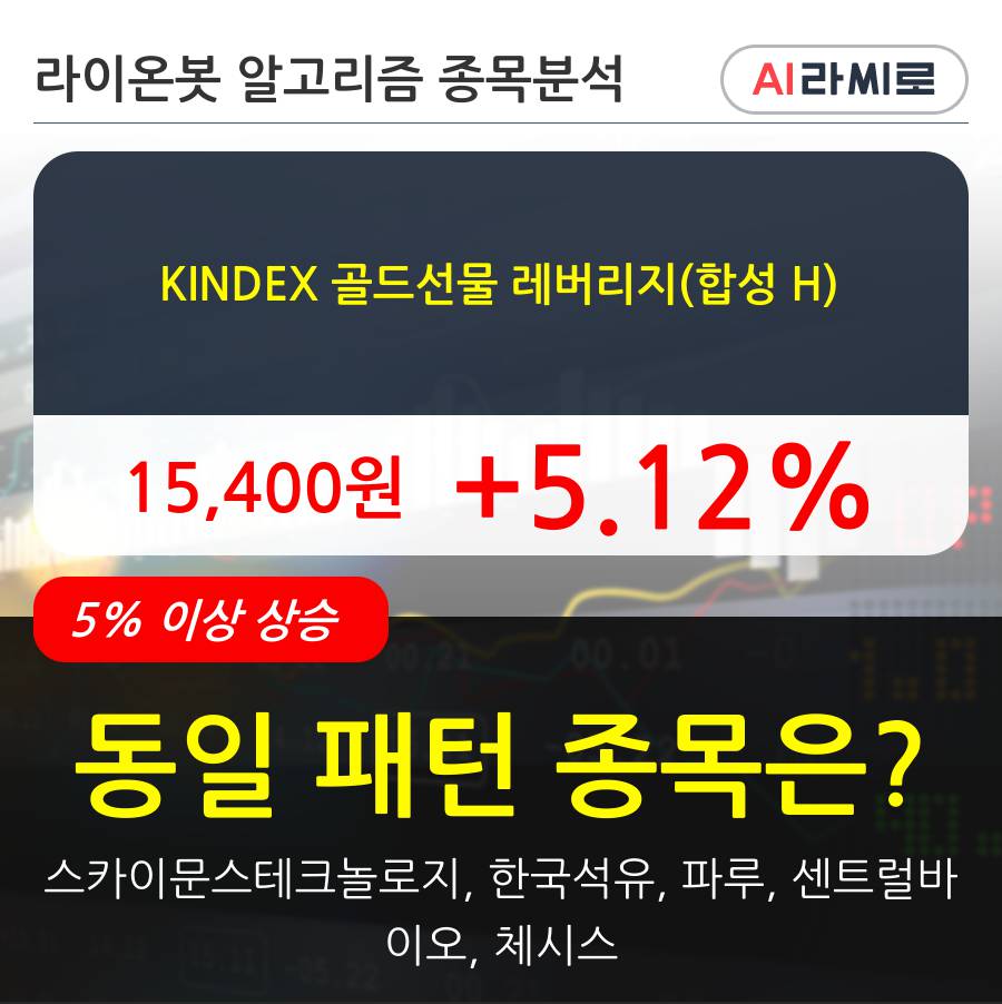 KINDEX 골드선물 레버리지(합성 H)