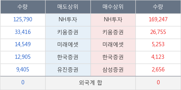 KINDEX 골드선물 레버리지(합성 H)