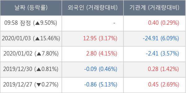 라온피플