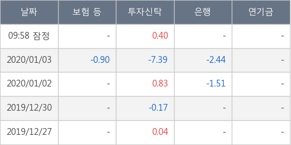 라온피플