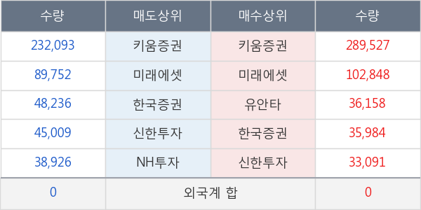 한국맥널티