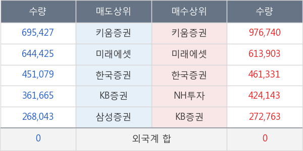 엔케이물산