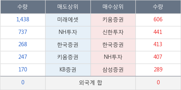 현대건설우