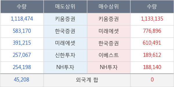 바른손이앤에이