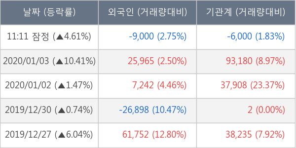 두산솔루스